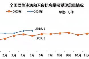 切特谈SGA：在攻防两端他都是我们最好的球员之一 这很关键